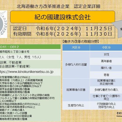 北海道働き方改革推進企業認定制度にて「シルバー」に認定されました。